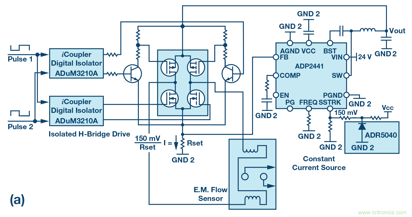電磁流量計:設(shè)計考慮和解決方案