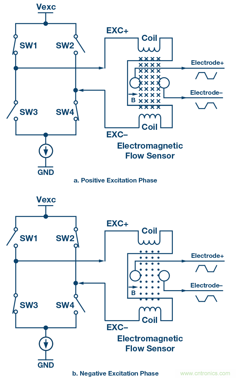 電磁流量計:設(shè)計考慮和解決方案