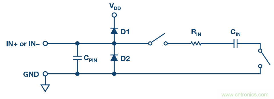 電磁流量計:設(shè)計考慮和解決方案
