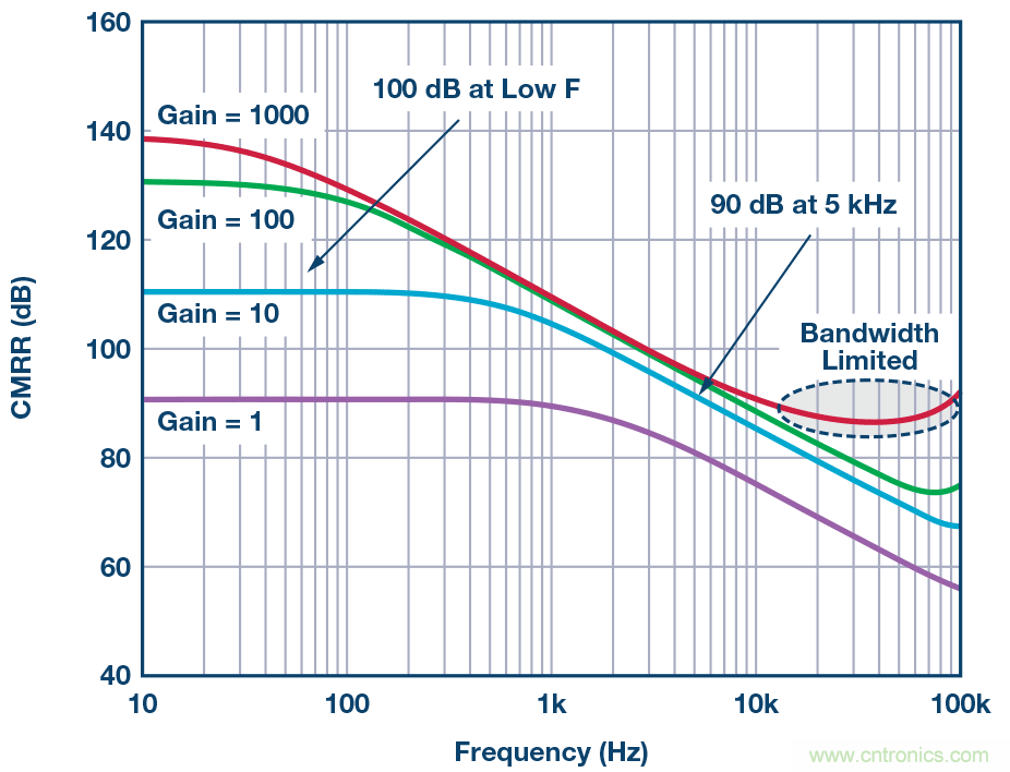電磁流量計:設(shè)計考慮和解決方案