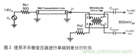 高速ADC輸入信號接口的挑戰(zhàn)與不同技術(shù)的需求 高速ADC輸入信號接口的挑戰(zhàn)與不同技術(shù)的需求