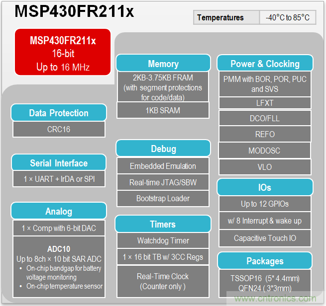 TI帶您揭秘電動口罩解決方案，加速產(chǎn)品上市