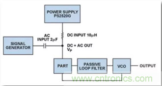 從電源管理模塊入手，實(shí)現(xiàn)性能最佳的PLL設(shè)計(jì)！