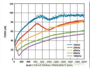 從電源管理模塊入手，實(shí)現(xiàn)性能最佳的PLL設(shè)計(jì)！