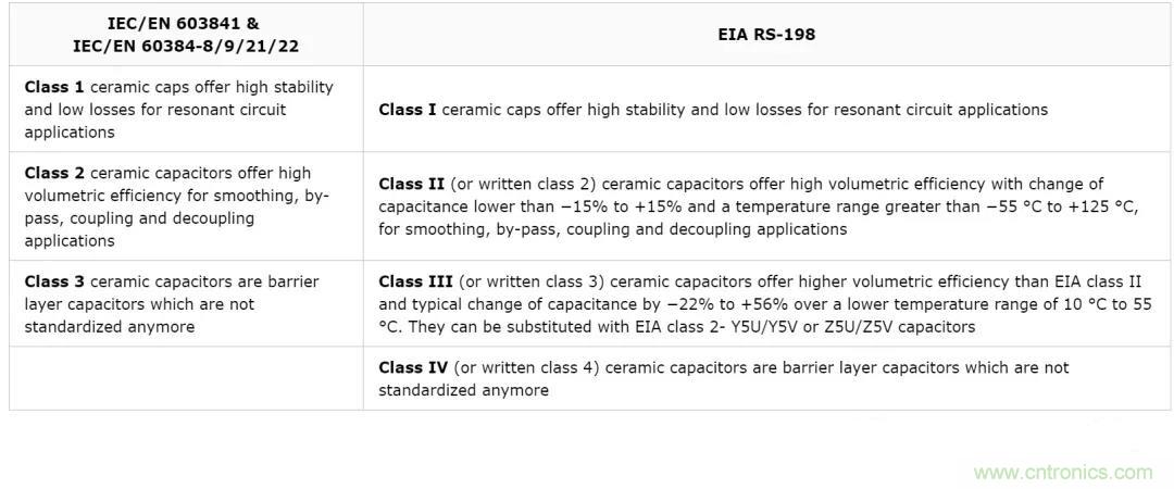 【干貨分享】溫度對MLCC的影響有哪些？