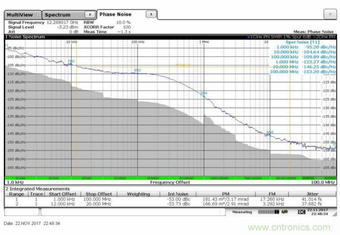 滿足你的嚴(yán)苛需求，這款PLL性能Max！