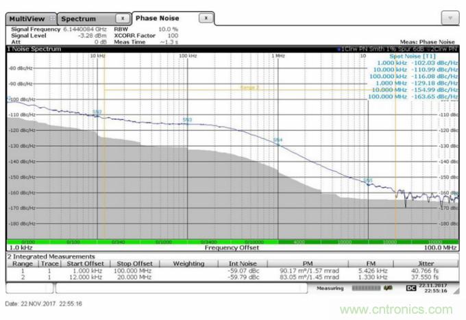 滿足你的嚴(yán)苛需求，這款PLL性能Max！