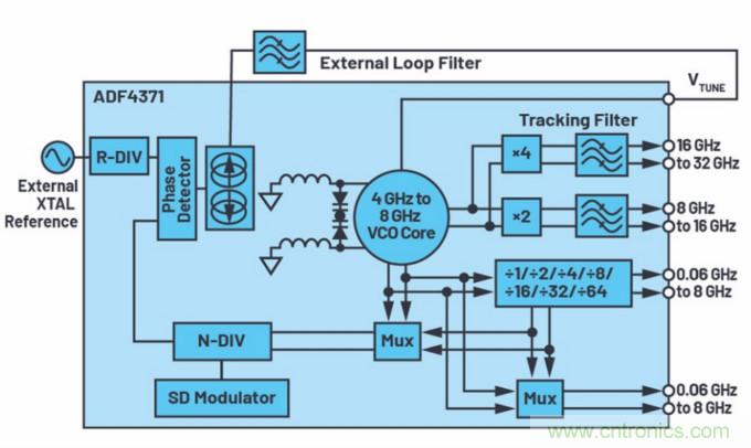 滿足你的嚴(yán)苛需求，這款PLL性能Max！