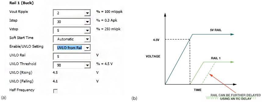 適合空間受限應(yīng)用的最高功率密度、多軌電源解決方案