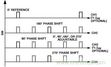 適合空間受限應(yīng)用的最高功率密度、多軌電源解決方案