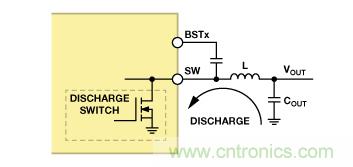 適合空間受限應(yīng)用的最高功率密度、多軌電源解決方案