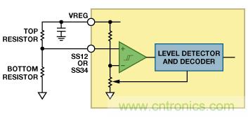 適合空間受限應(yīng)用的最高功率密度、多軌電源解決方案