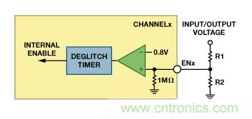 適合空間受限應(yīng)用的最高功率密度、多軌電源解決方案