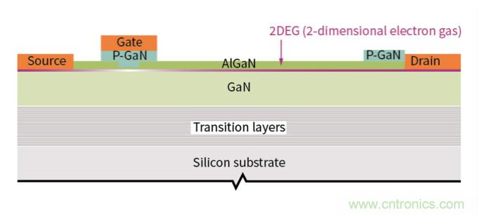 用氮化鎵能獲得更好的音頻放大器嗎？