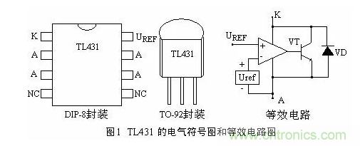 必看，猝不及防的玄妙！開關(guān)電源快速確定反饋回路的參數(shù)