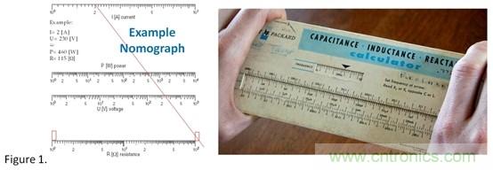 方便的小工具和電阻分壓計算器 方便的小工具和電阻分壓計算器