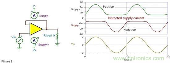 為什么要使用去耦電容？