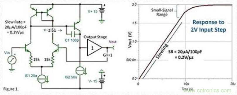 常被誤解的運放壓擺動作，你知道嗎？