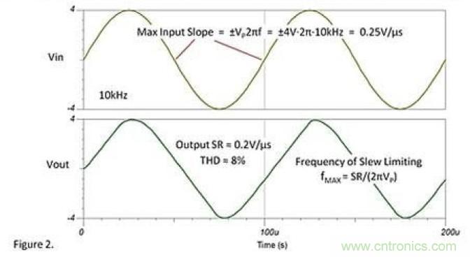 常被誤解的運放壓擺動作，你知道嗎？