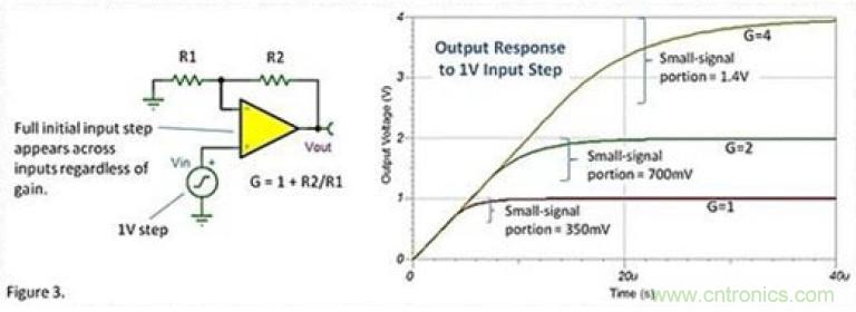 常被誤解的運放壓擺動作，你知道嗎？