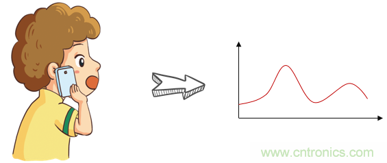基帶、射頻，還有誰不了解的嗎？看這里來?。?！