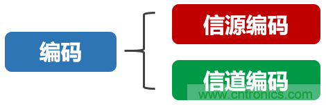 基帶、射頻，還有誰不了解的嗎？看這里來?。?！