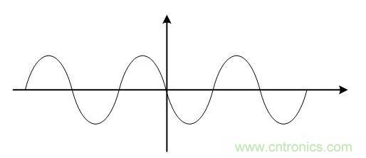 基帶、射頻，還有誰不了解的嗎？看這里來！??！