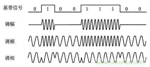 基帶、射頻，還有誰不了解的嗎？看這里來?。?！
