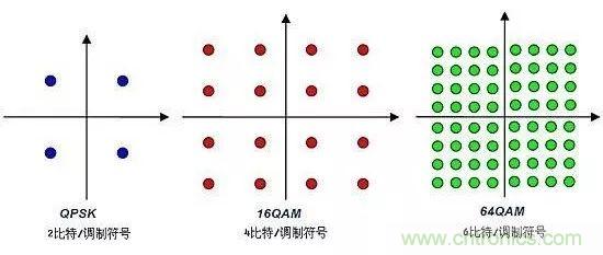 基帶、射頻，還有誰不了解的嗎？看這里來！?。? title=