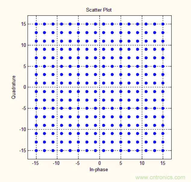 基帶、射頻，還有誰不了解的嗎？看這里來！??！