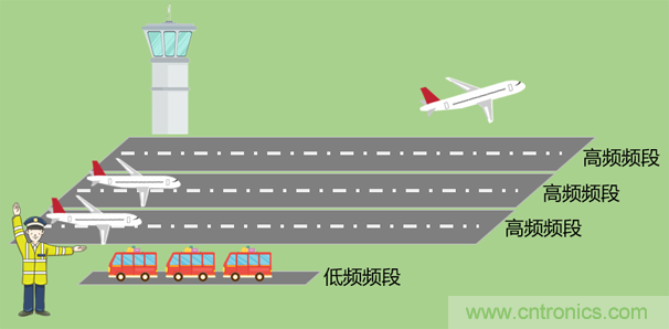 基帶、射頻，還有誰不了解的嗎？看這里來！??！