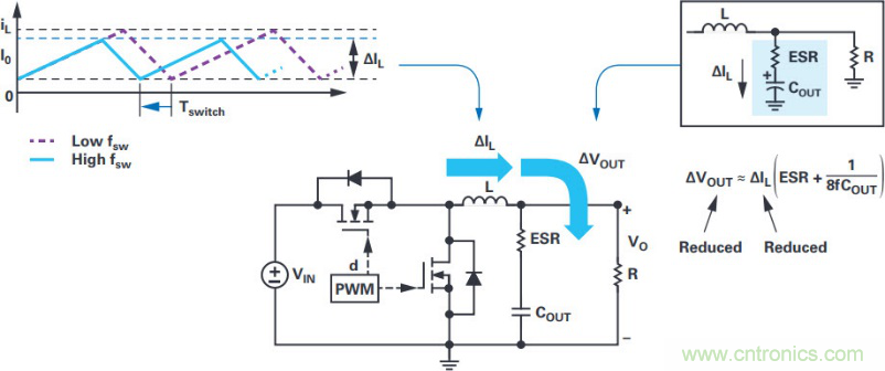 拒絕被瘋漲的MLCC&ldquo;綁架&rdquo;，這個解決方案你需要了解一下