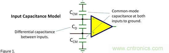輸入電容&mdash;&mdash;共模？差模？