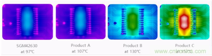 單芯片高效率8細(xì)分的35V/2.6A步進(jìn)電機(jī)驅(qū)動(dòng)器