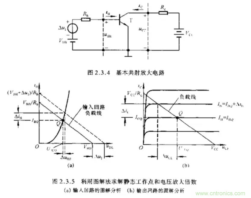 基本放大電路里的這些問(wèn)題你知道嗎？