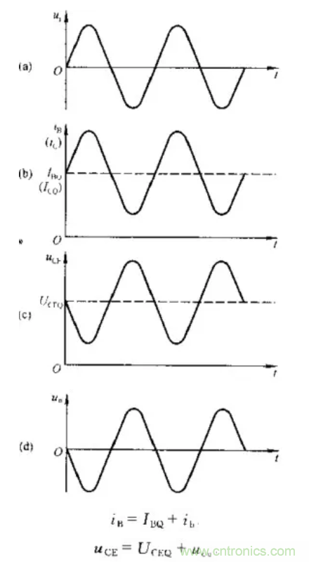 基本放大電路里的這些問(wèn)題你知道嗎？