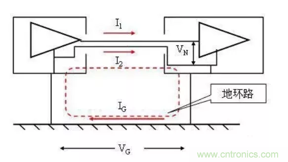 地環(huán)路干擾是怎么蹦出來的？如何能除掉它？