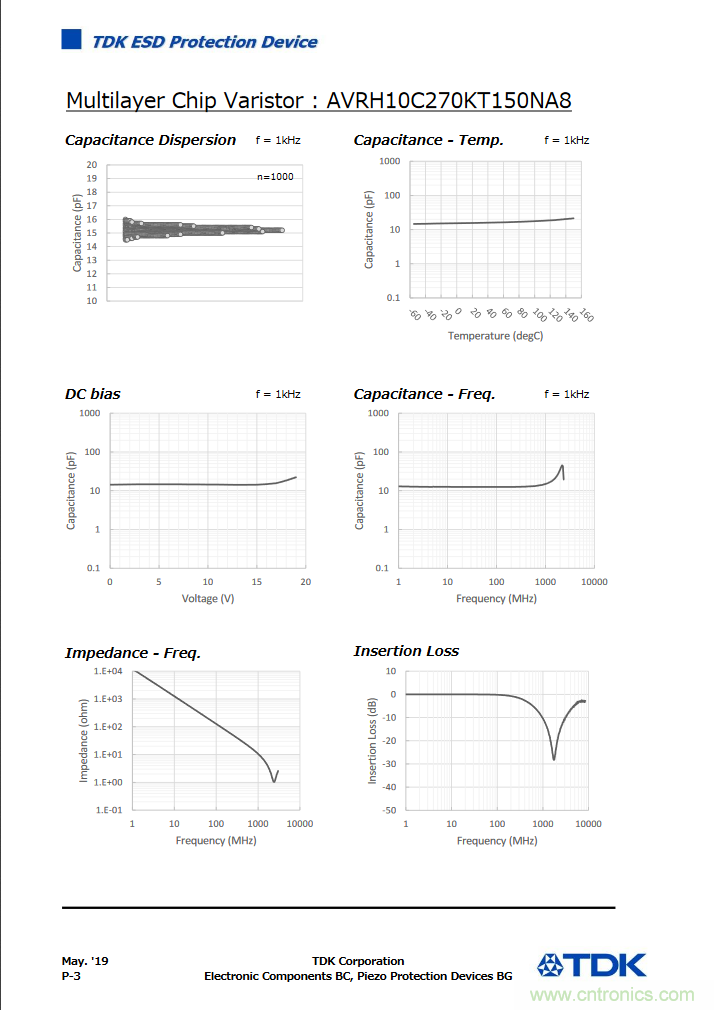 穩(wěn)壓、TVS二極管和壓敏電阻的區(qū)別？使用時應(yīng)進行比較的4個要點
