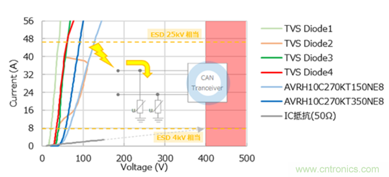 穩(wěn)壓、TVS二極管和壓敏電阻的區(qū)別？使用時應(yīng)進行比較的4個要點