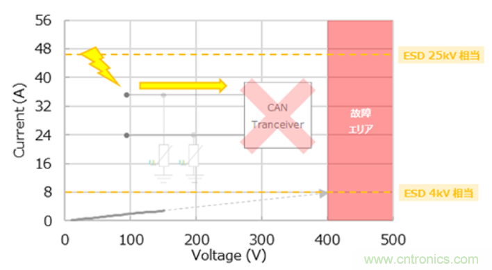 穩(wěn)壓、TVS二極管和壓敏電阻的區(qū)別？使用時應(yīng)進行比較的4個要點