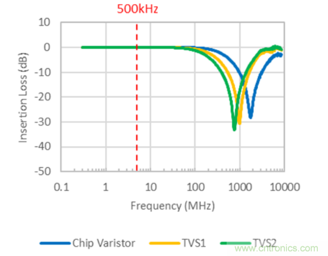 穩(wěn)壓、TVS二極管和壓敏電阻的區(qū)別？使用時應(yīng)進行比較的4個要點