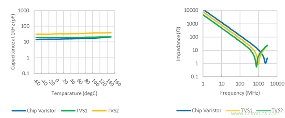 穩(wěn)壓、TVS二極管和壓敏電阻的區(qū)別？使用時應(yīng)進行比較的4個要點