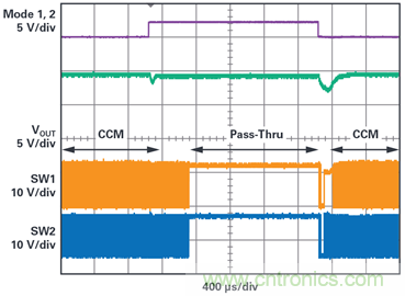 為汽車電子系統(tǒng)提供供電和保護，無開關(guān)噪聲，效率高達99.9%