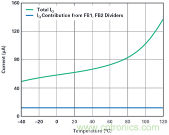 為汽車電子系統(tǒng)提供供電和保護，無開關(guān)噪聲，效率高達99.9%
