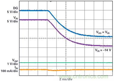 為汽車電子系統(tǒng)提供供電和保護，無開關(guān)噪聲，效率高達99.9%
