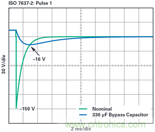 為汽車電子系統(tǒng)提供供電和保護，無開關(guān)噪聲，效率高達99.9%