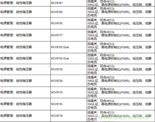高能效的主驅(qū)逆變器方案有助解決里程焦慮，提高電動汽車的采用率