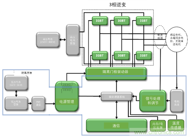 高能效的主驅(qū)逆變器方案有助解決里程焦慮，提高電動汽車的采用率