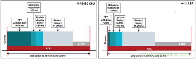 &ldquo;軟硬兼施&rdquo;，TI超聲波產(chǎn)品讓燃?xì)獗砀鼫?zhǔn)確可靠