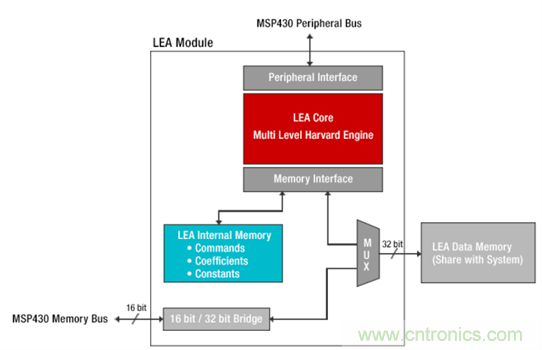 &ldquo;軟硬兼施&rdquo;，TI超聲波產(chǎn)品讓燃?xì)獗砀鼫?zhǔn)確可靠